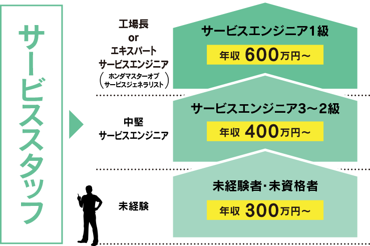 モットー：楽しいカーライフのご提案